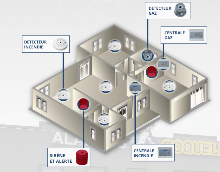 illustration alarme incendie